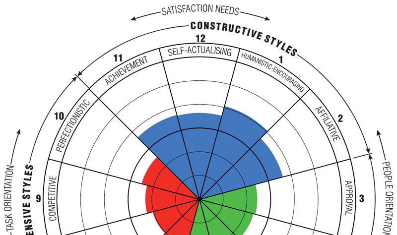 The Circumplex