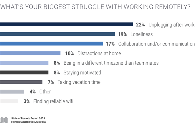 Remote Culture Remote Culture