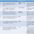 Homestart Case Study Summary