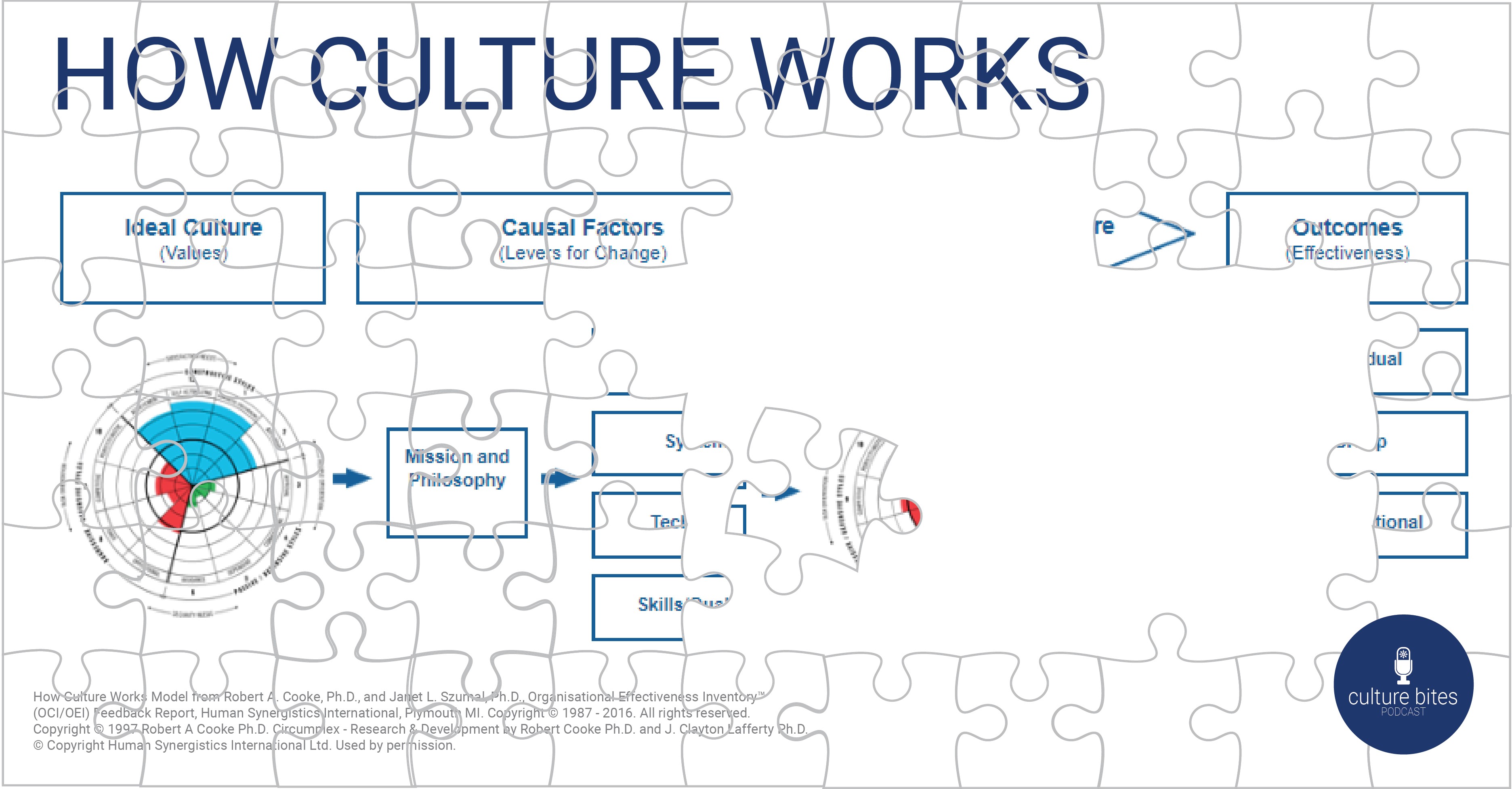 How Culture Works Jigsaw