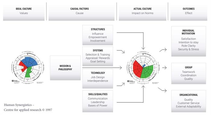 How Culture Works How Culture Works