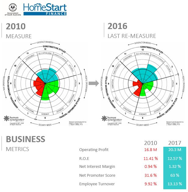 Metrics