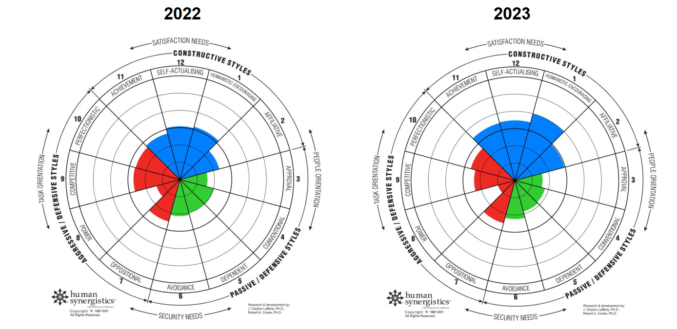 Peritas 2022-2023