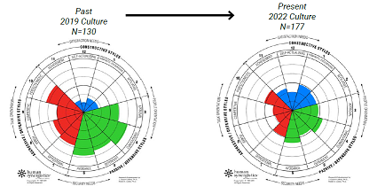 RFDS_Circs RFDS_Circs